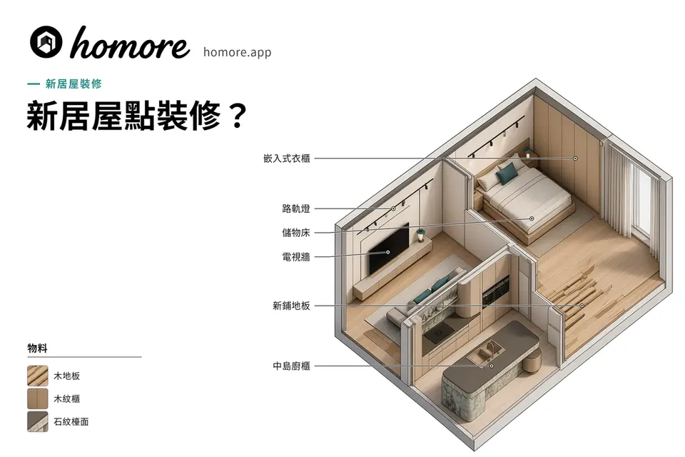 新居屋點裝修示意圖:標示嵌入式衣櫃、路軌燈、儲物床、電視牆、新鋪地板同中島廚櫃