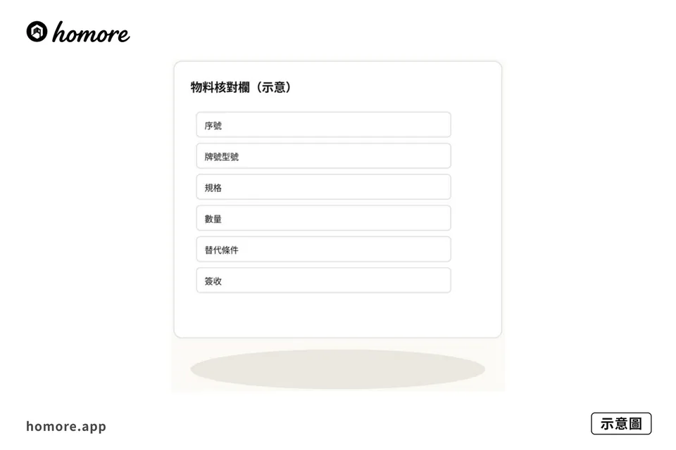 示意圖:物料核對欄
