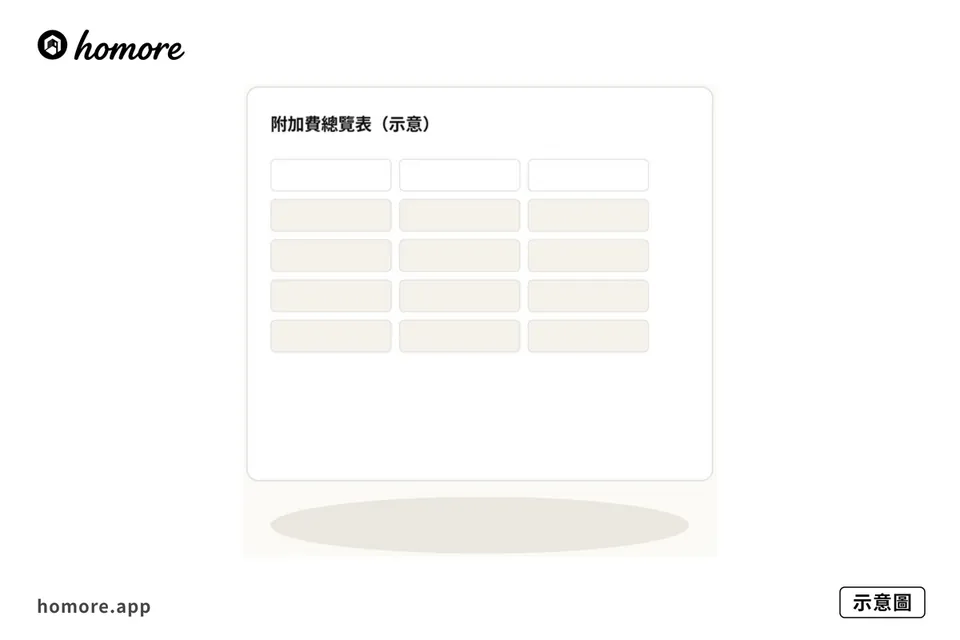 示意圖：附加費總覽表
