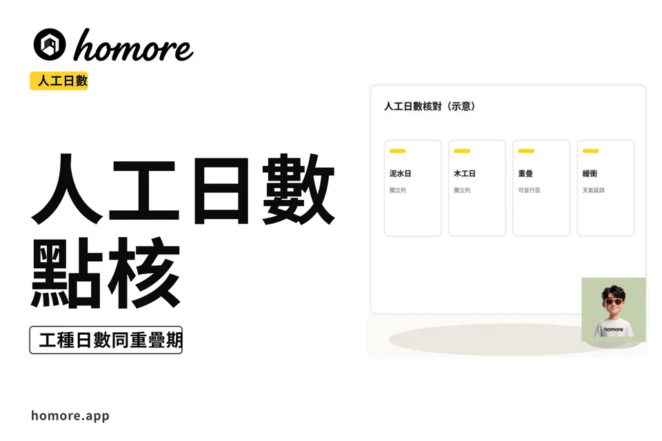 示意圖:人工日數四卡