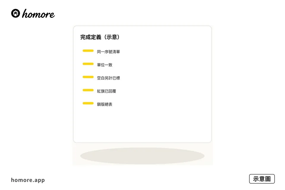 示意圖：對齊完成定義五條
