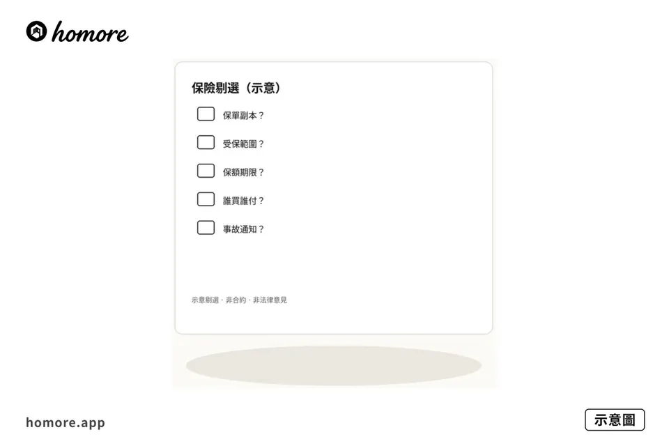示意圖:保險剔選清單示意