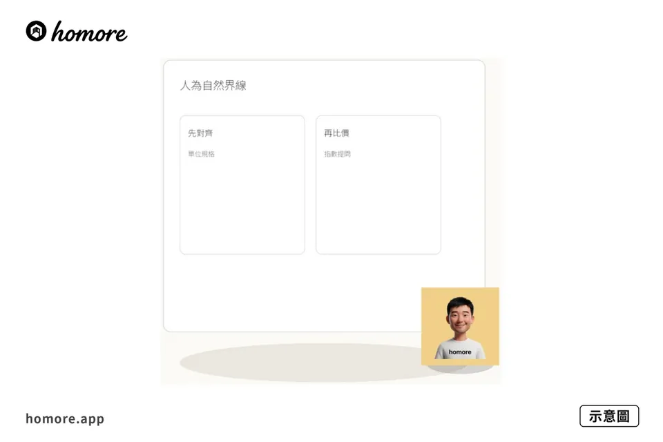 示意圖：保養人為損耗點劃：人為自然界線