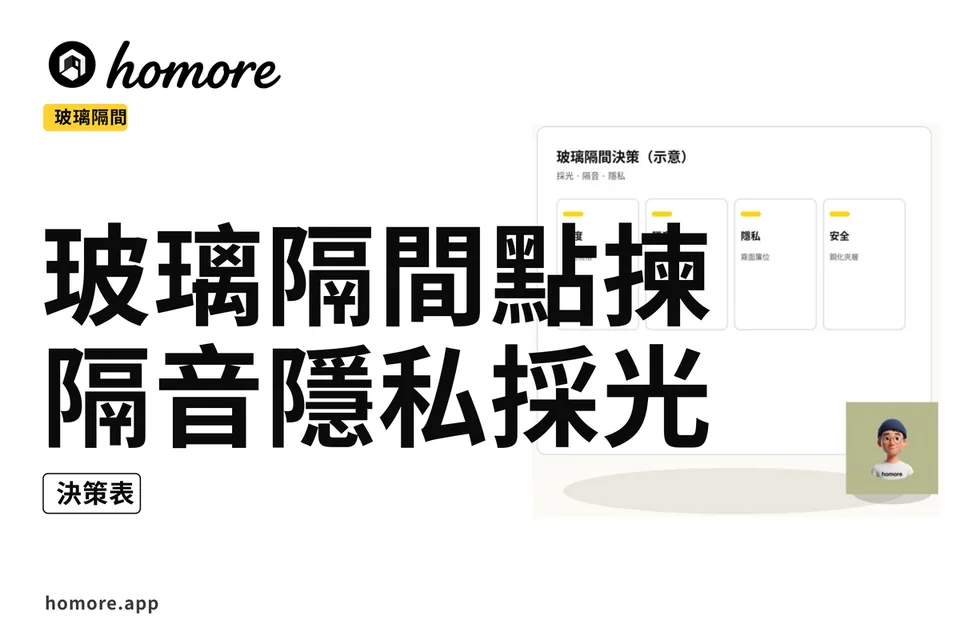 示意圖:玻璃隔間決策四欄