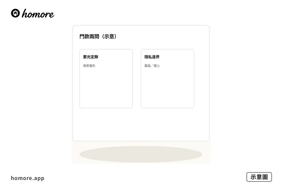 示意圖：門款兩問