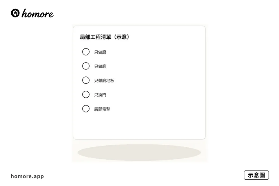 示意圖：局部工程清單剔選