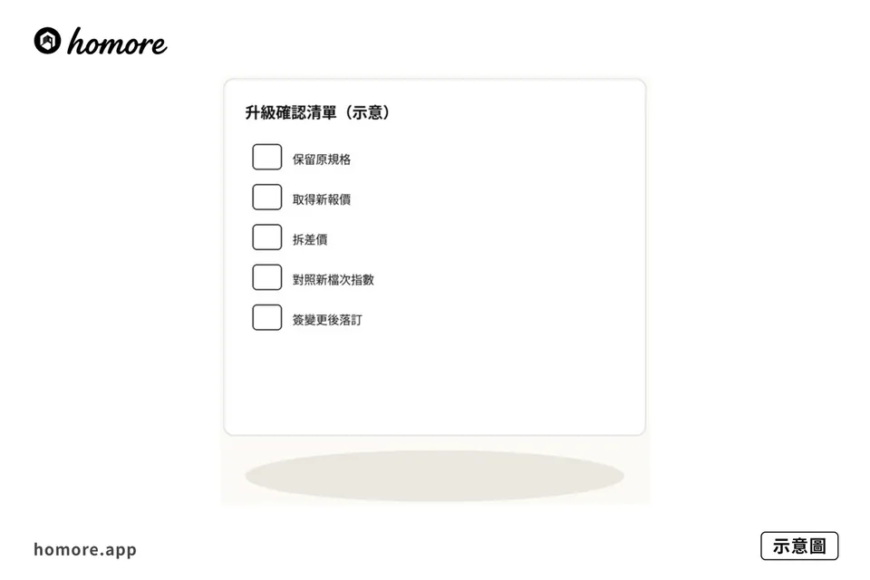 示意圖：升級確認清單
