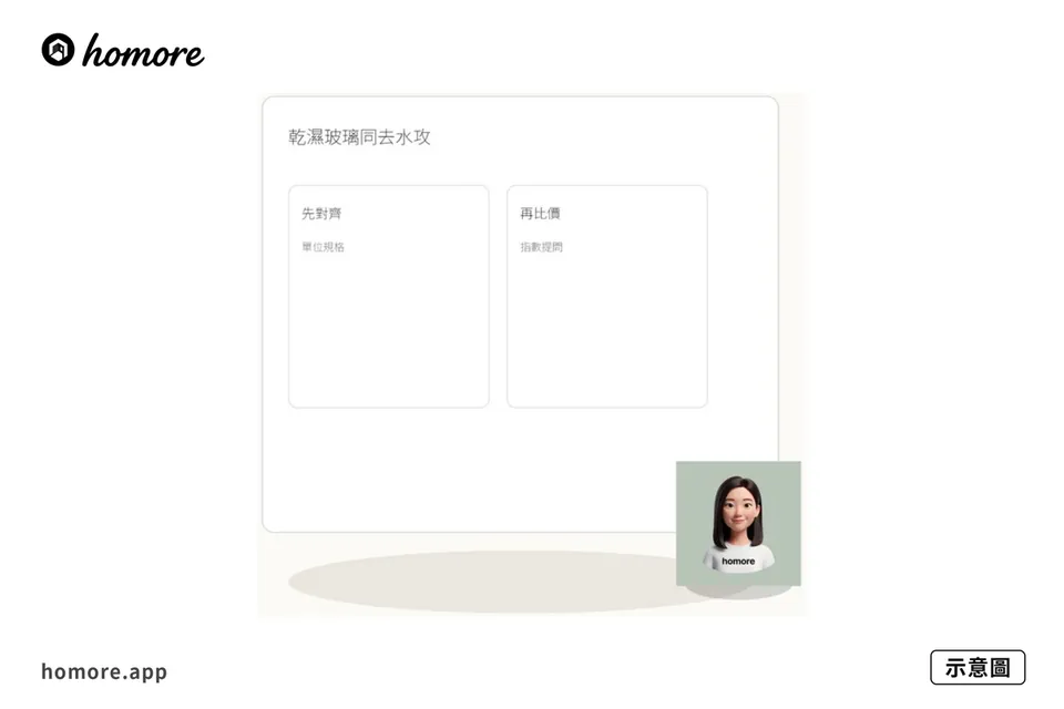 示意圖:花灑區域點劃:乾濕玻璃同去水攻略
