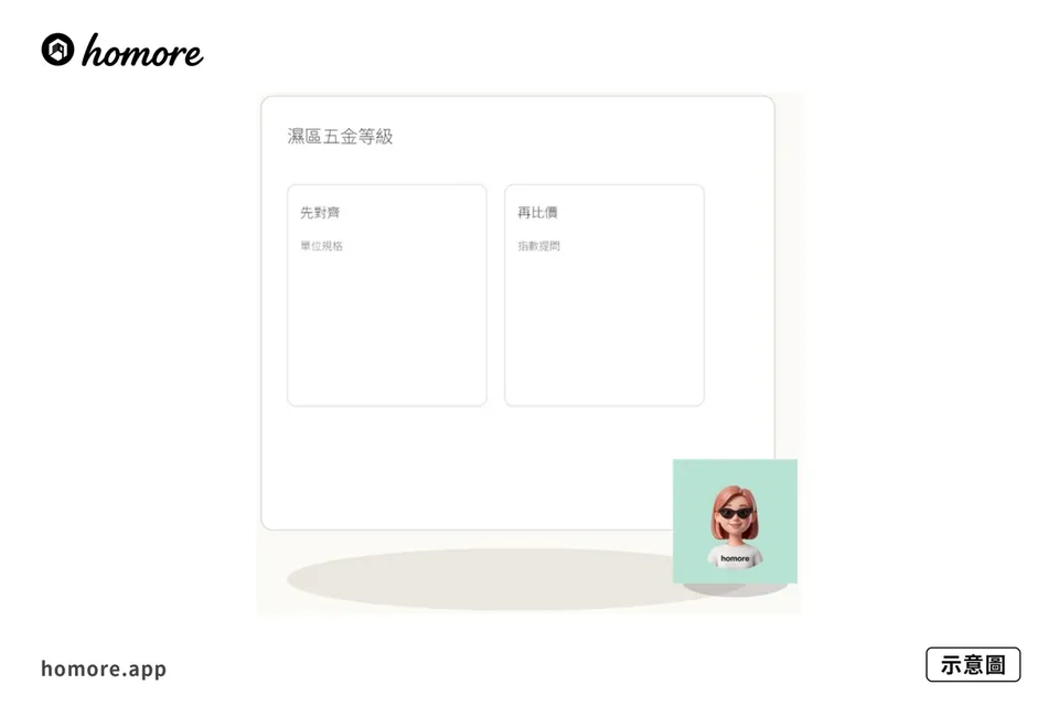 示意圖：浴室五金防銹等級點：濕區五金等級