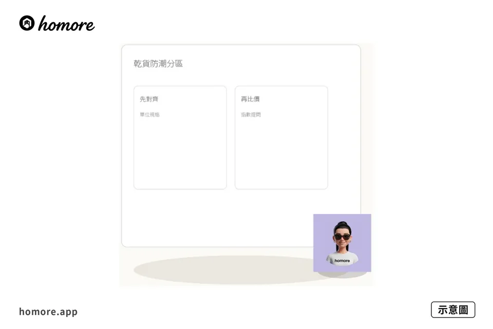 示意圖：廚房乾燥儲存區點劃：乾貨防潮分區
