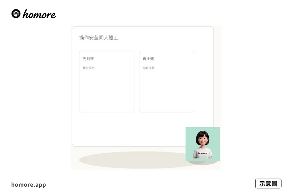 示意圖：廚房灶台身高點定：操作安全同人體工學