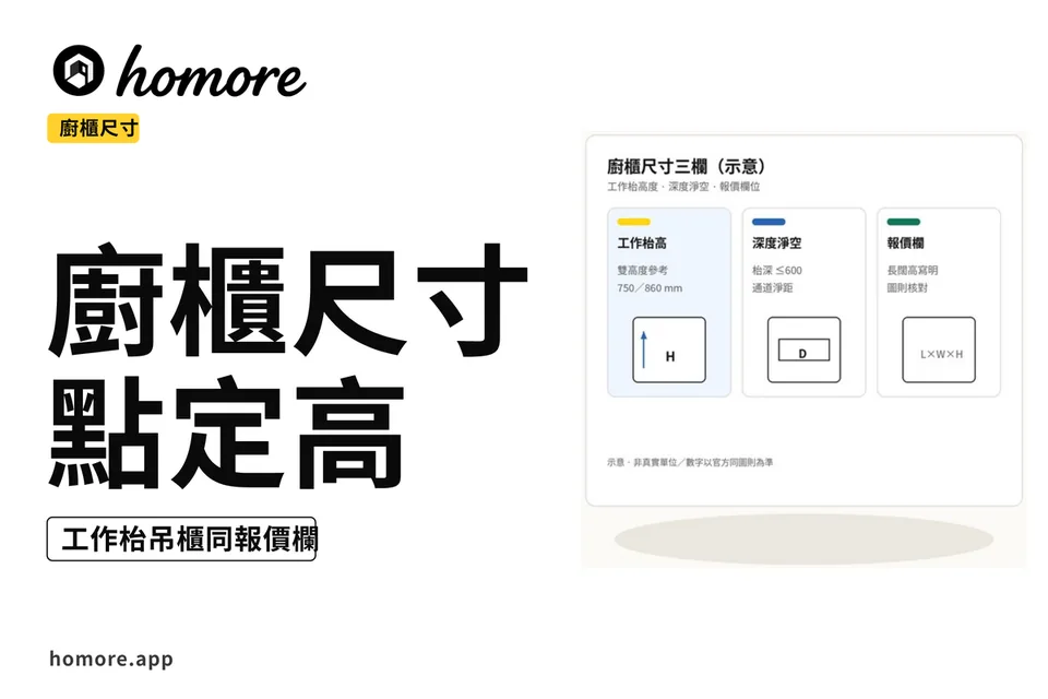 示意圖:香港廚櫃尺寸教學板,工作枱高度同報價欄