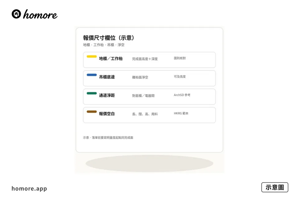 示意圖:廚櫃報價尺寸欄位教學