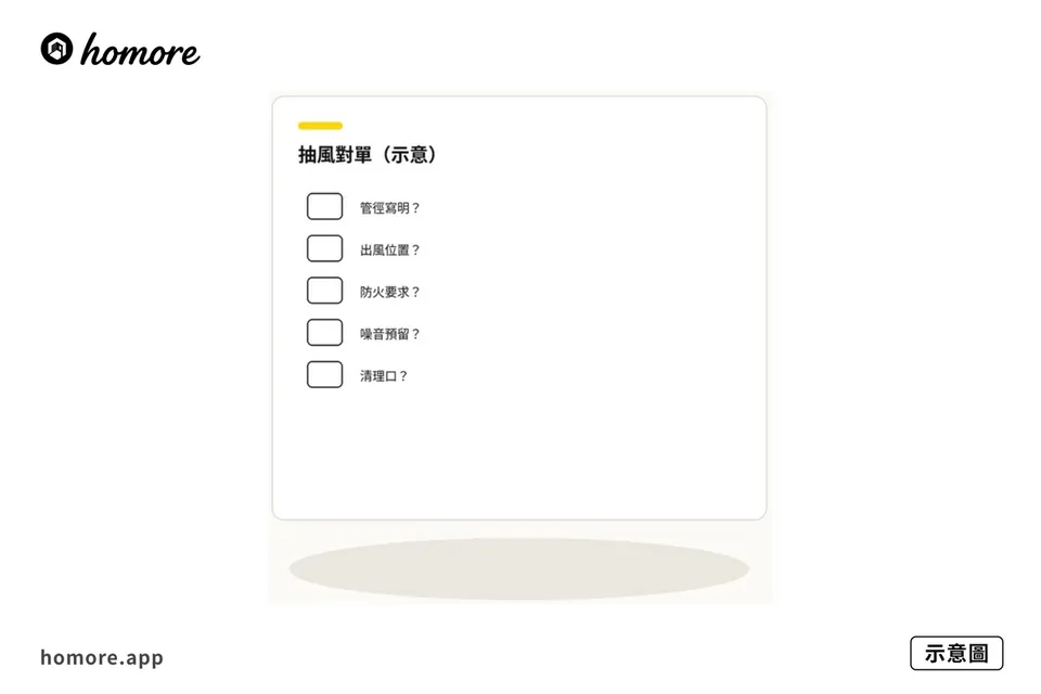 示意圖:抽風改位清單示意
