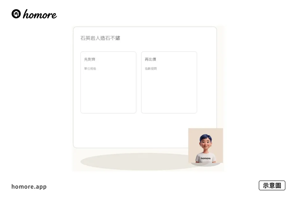 示意圖：廚台物料點比：石英岩人造石不鏽鋼對照