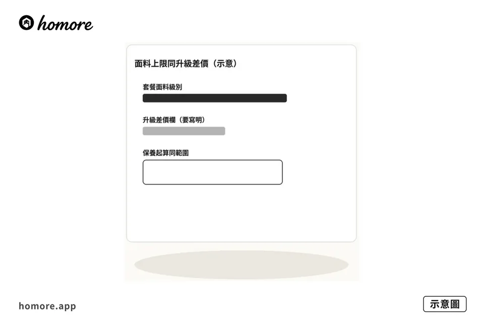 示意圖：面料上限同升級差價