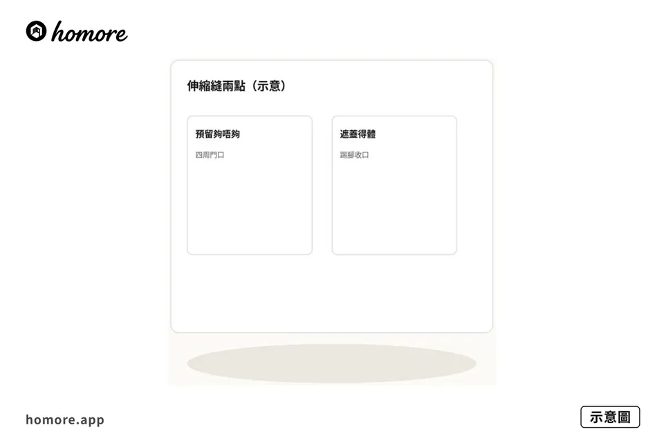 示意圖:伸縮縫兩點