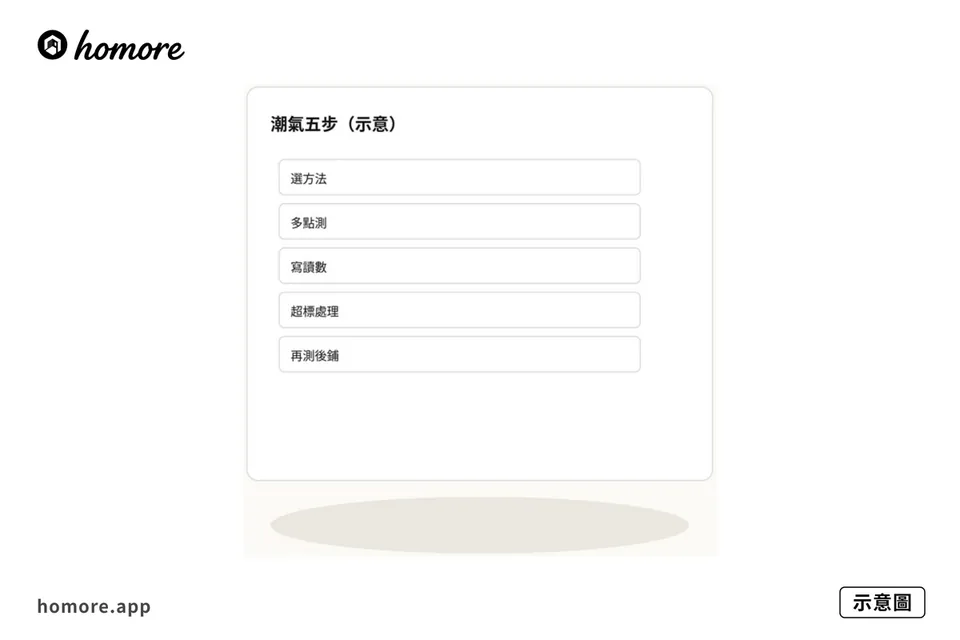 示意圖:潮氣儀讀數紀錄