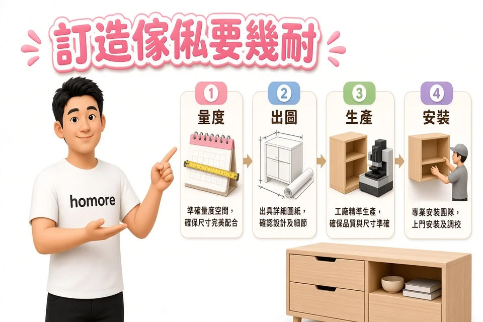 香港裝修攻略:訂造傢俬要幾耐