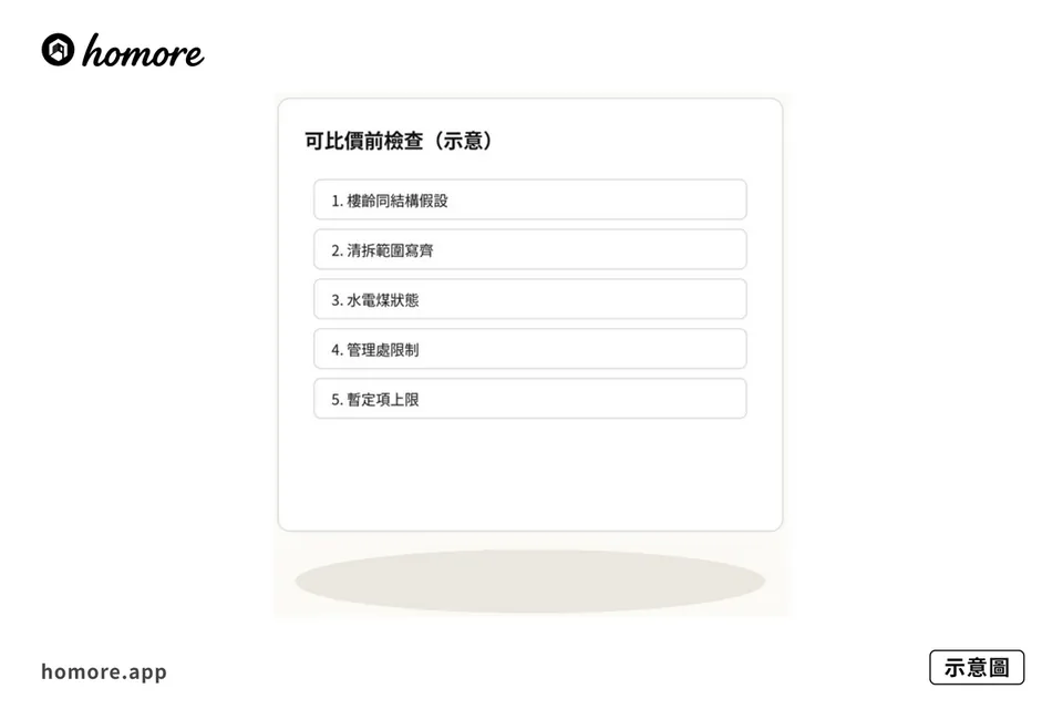 示意圖：可比價前檢查五步