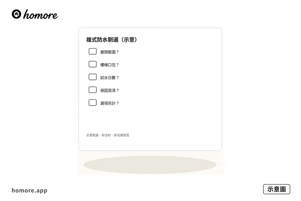 示意圖：複式防水剔選清單示意