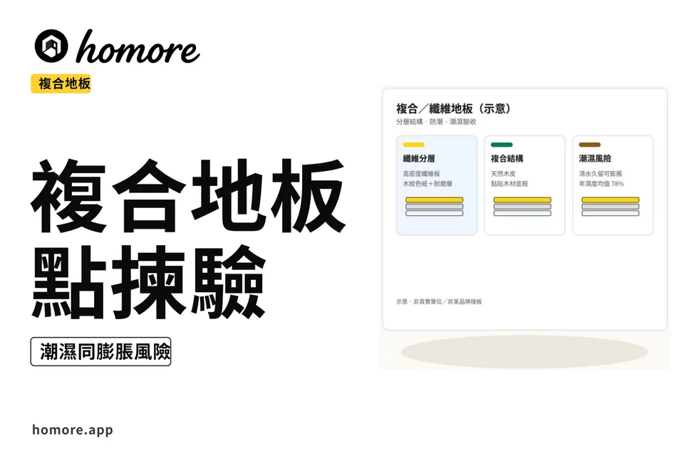 示意圖:香港複合纖維地板教學板,材質分層防潮同驗收