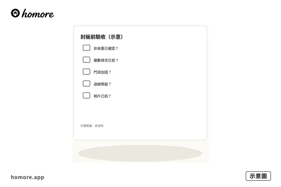 示意圖：隔牆封板前驗收剔選