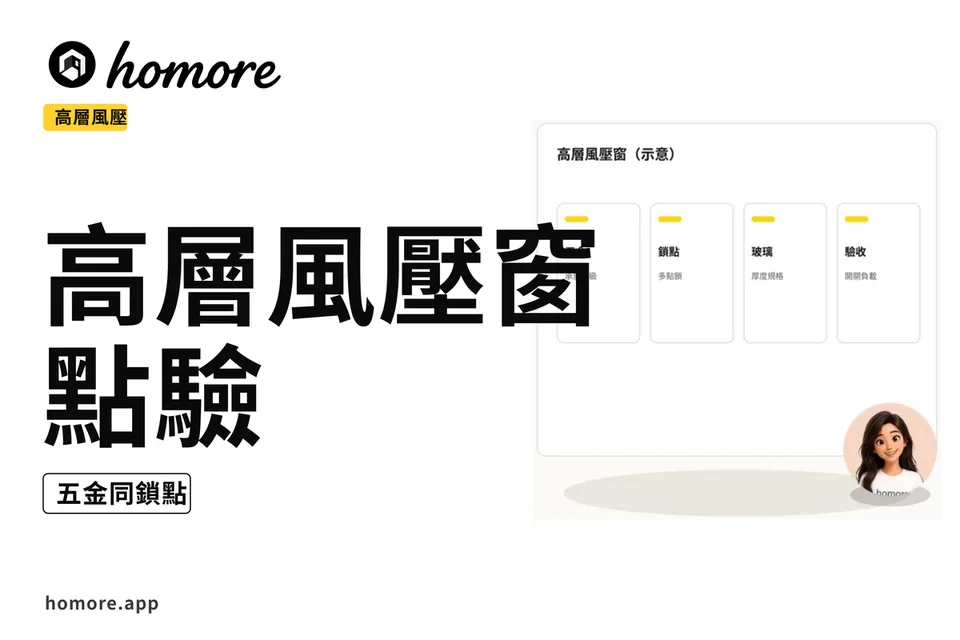 示意圖:高層風壓窗點驗:五金同鎖點