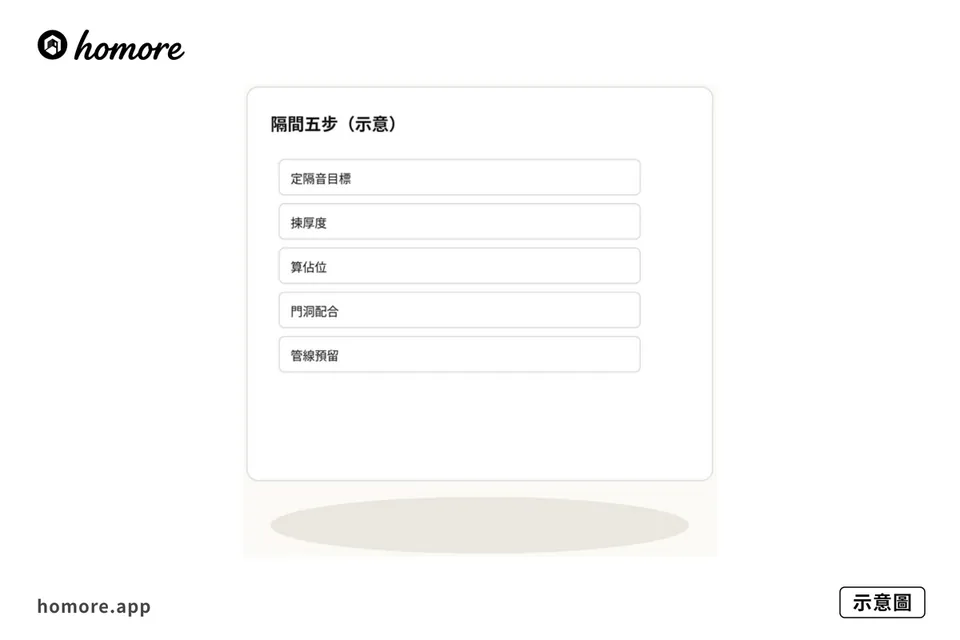 示意圖:隔間兩面