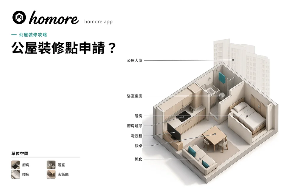 公屋裝修點申請示意圖:標示公屋大廈、浴室坐廁、睡房、廚房爐頭、電視櫃、飯桌同梳化