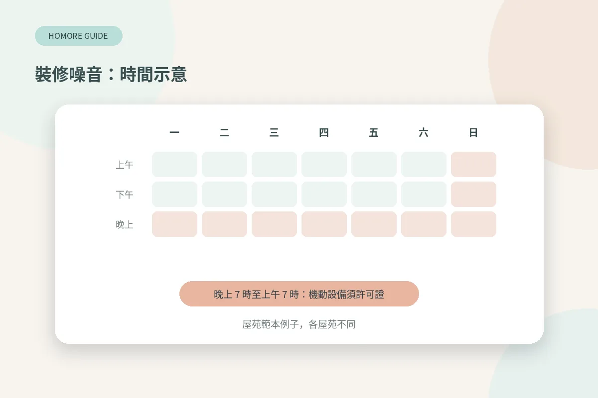 裝修噪音時間示意：晚上7時至早上7時及公眾假期用機動設備須建築噪音許可證