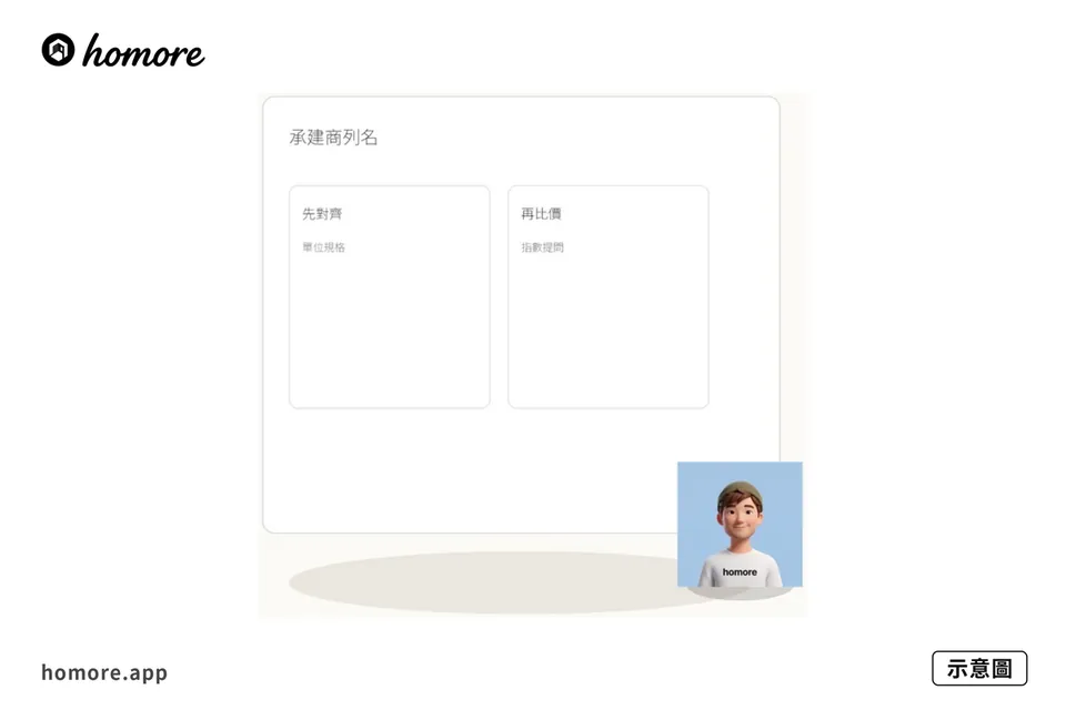 示意圖：裝修保險被保人點寫：承建商列名