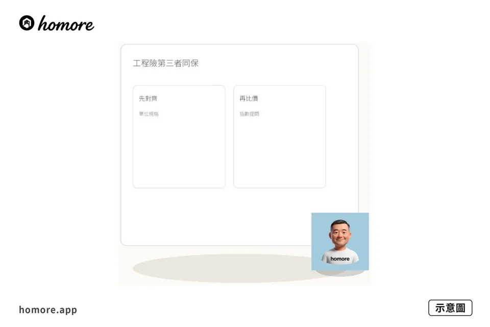 示意圖：裝修保險附件點核：工程險第三者同保額