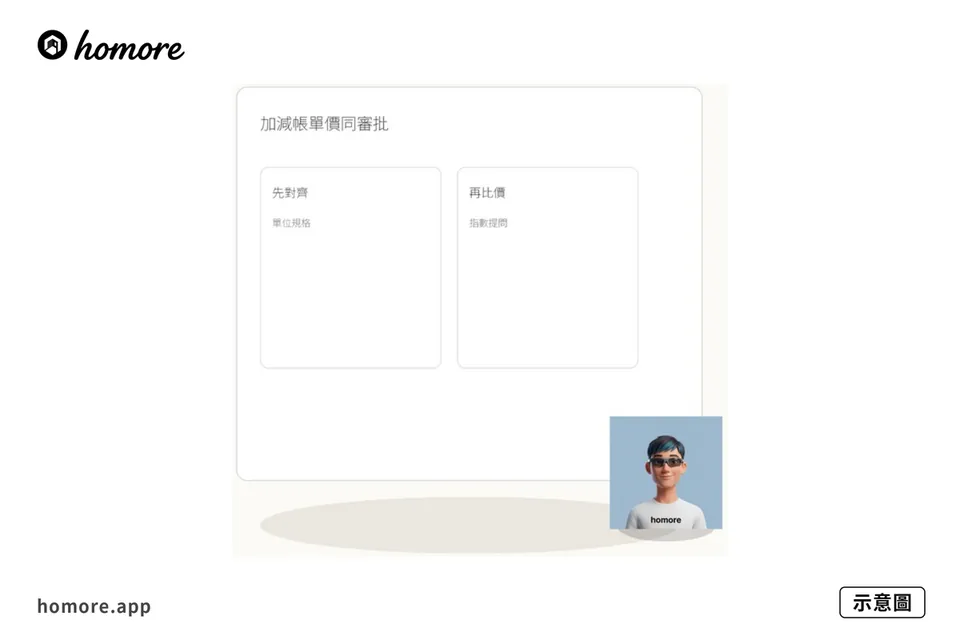示意圖:裝修變更公式點寫:加減帳單價同審批
