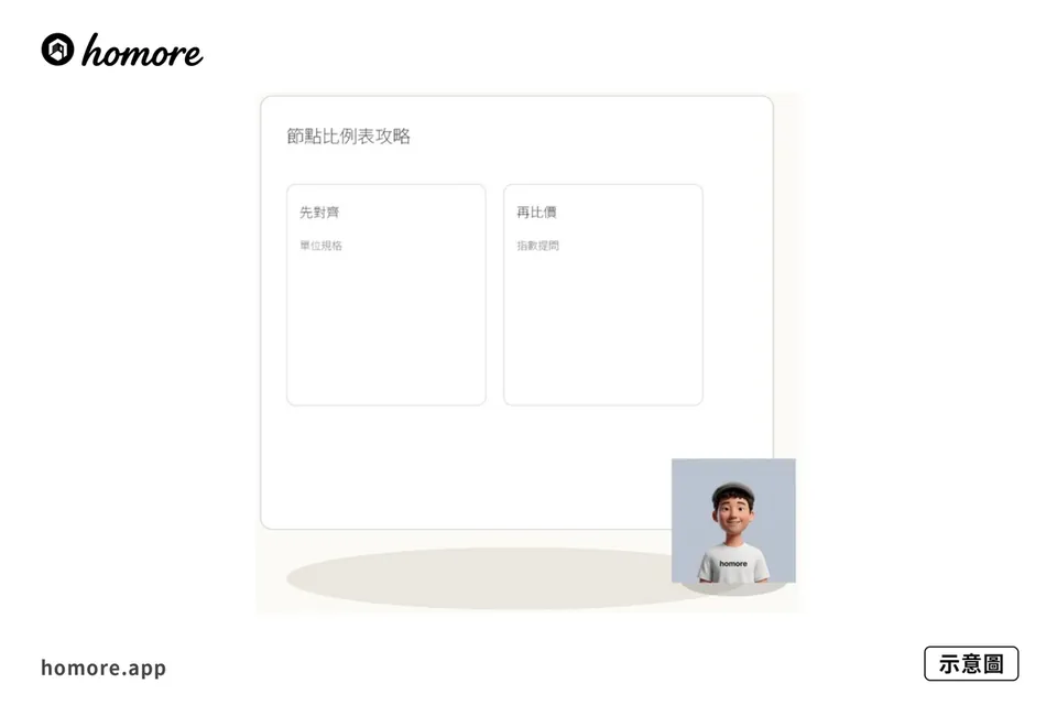 示意圖：付款驗收掛鈎點鎖：節點比例表攻略