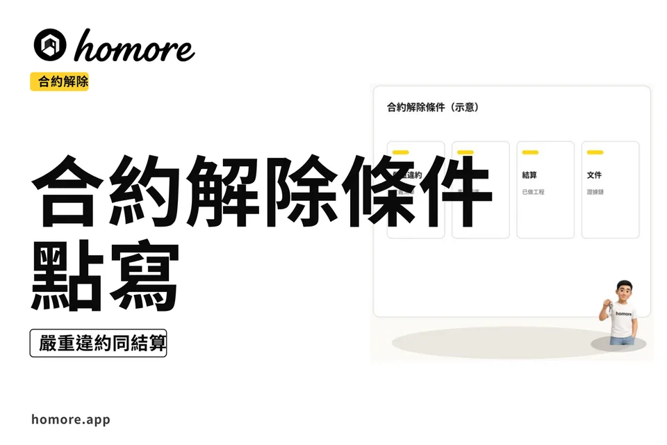 示意圖:合約解除條件點寫:嚴重違約同結算
