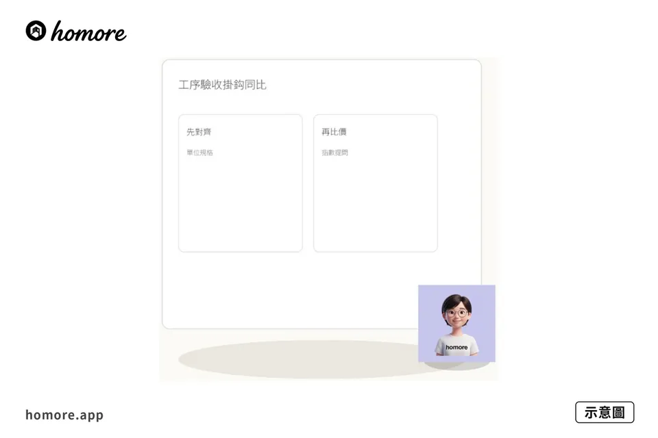 示意圖：裝修支付節點點鎖：工序驗收掛鈎同比例