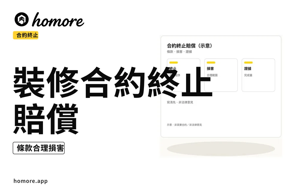 示意圖:合約終止賠償示意