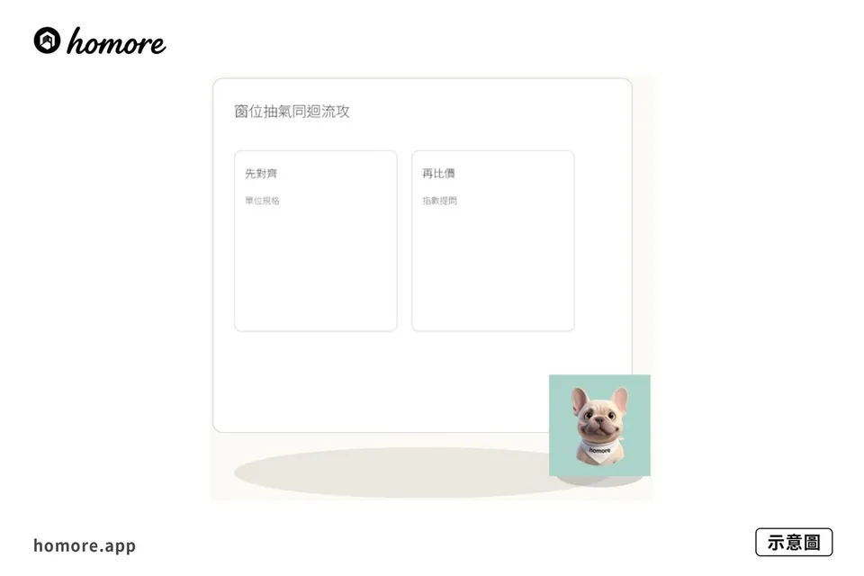 示意圖：劏房通風佈局點做：窗位抽氣同迴流攻略
