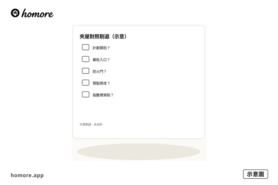 示意圖：夾屋居屋改動對照表