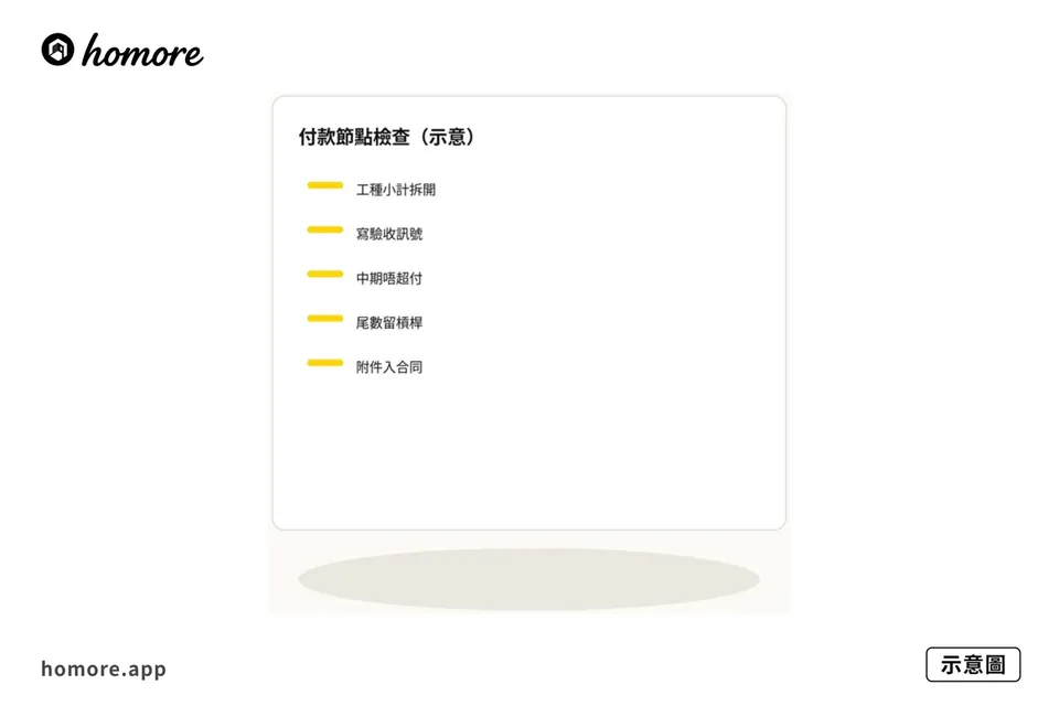 示意圖：付款節點五步檢查