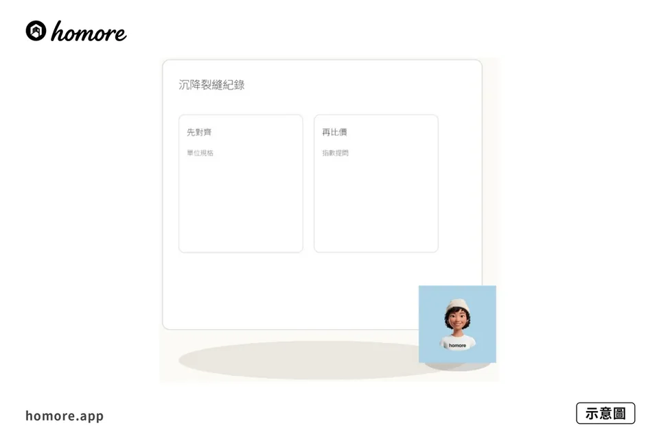 示意圖：舊樓地面沉降點察：沉降裂縫紀錄