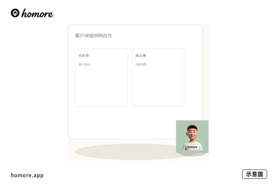 示意圖：舊樓棚架協議點寫：鄰戶保險同時段攻略