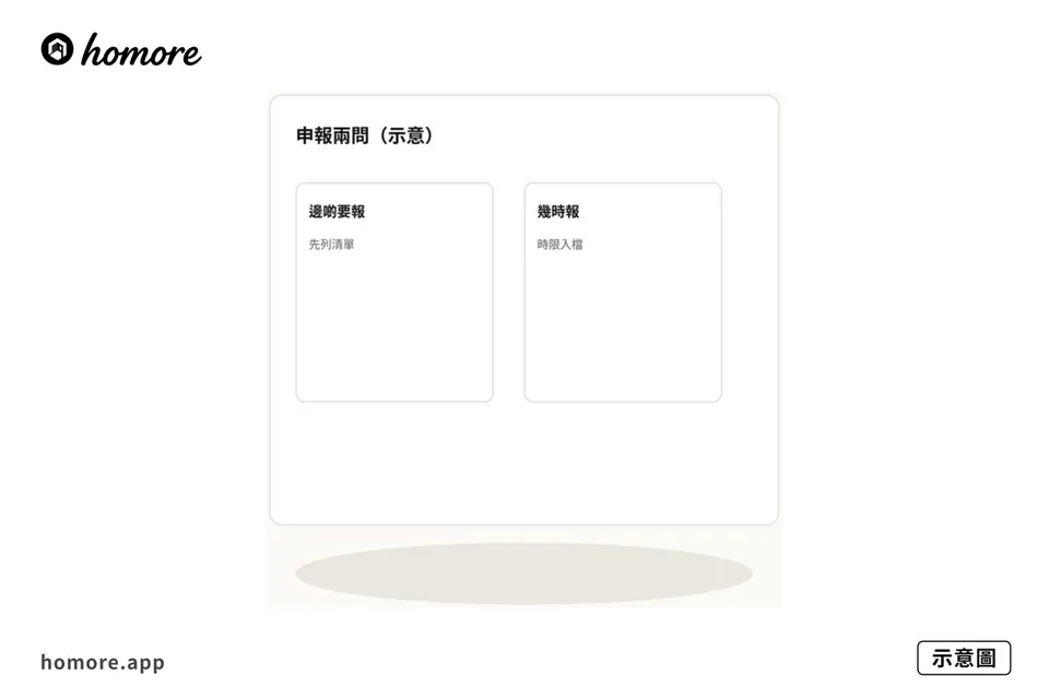 示意圖：申報兩問