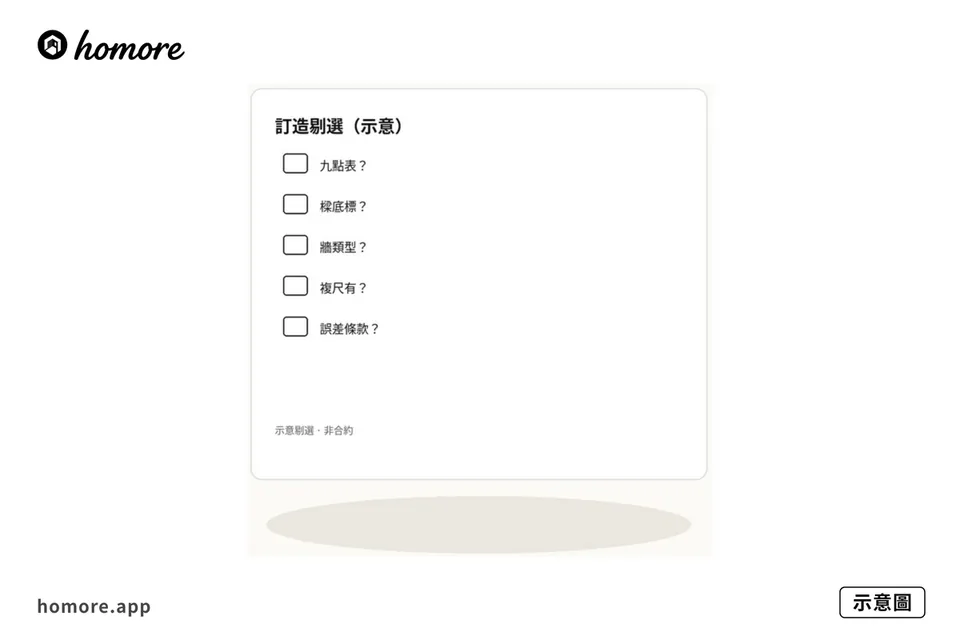 示意圖:訂造量度同報價欄表