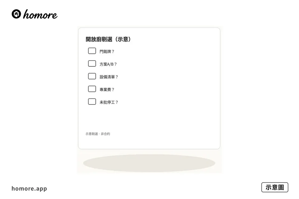 示意圖：開放式廚房申請同設備表