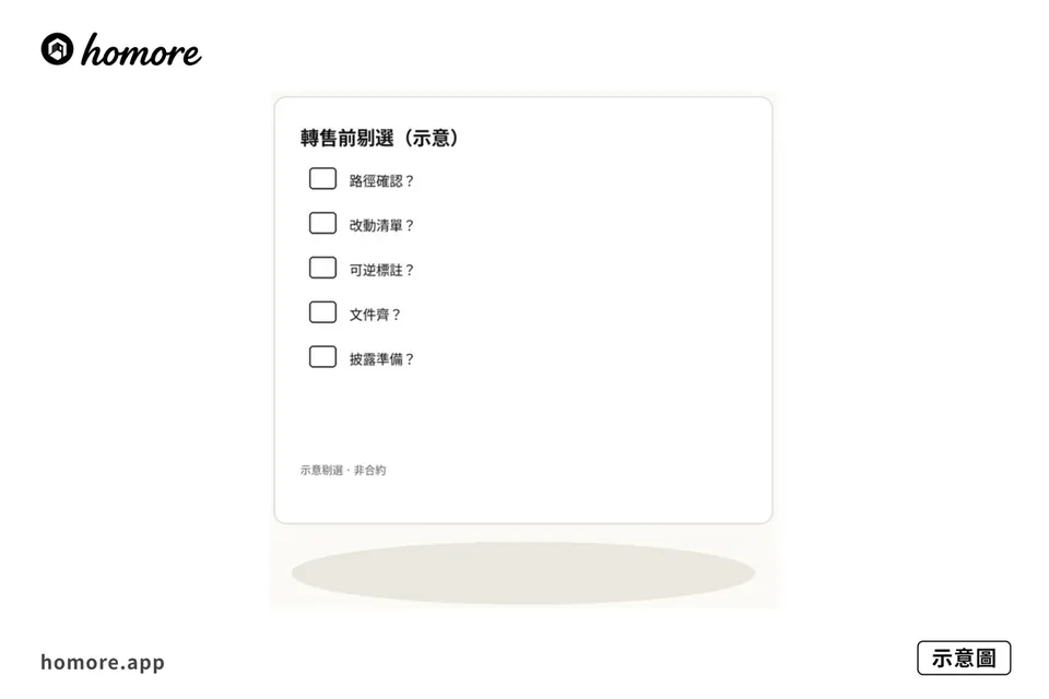 示意圖：轉售前改動紀錄同報價表
