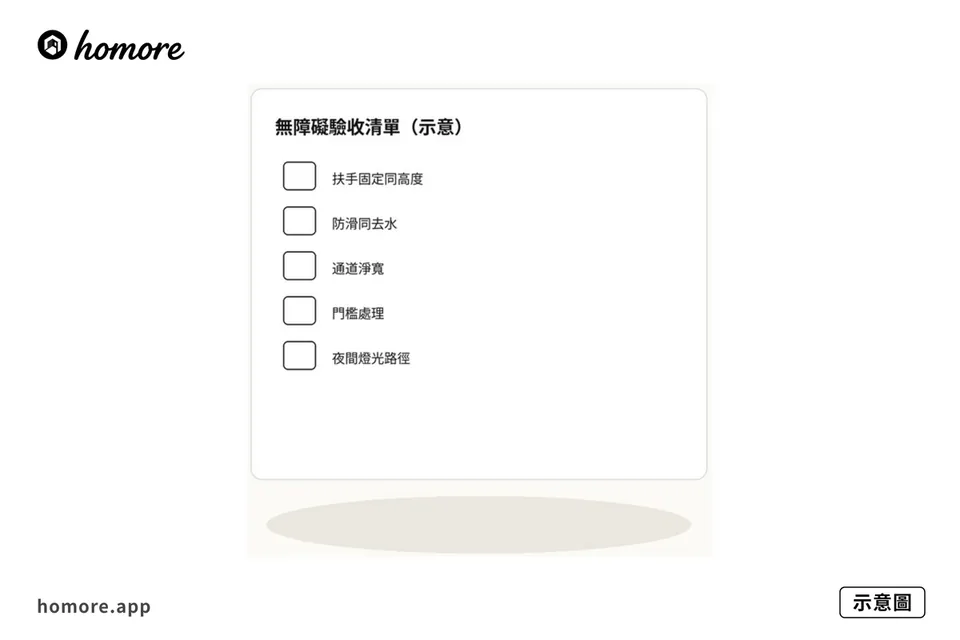 示意圖:無障礙驗收清單,動作測試欄位