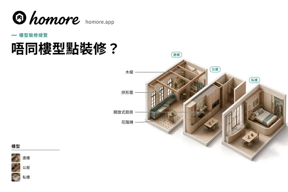 唔同樓型點裝修示意圖:標示木樑、拱形窗、開放式廚房、花階磚、唐樓、公屋同私樓