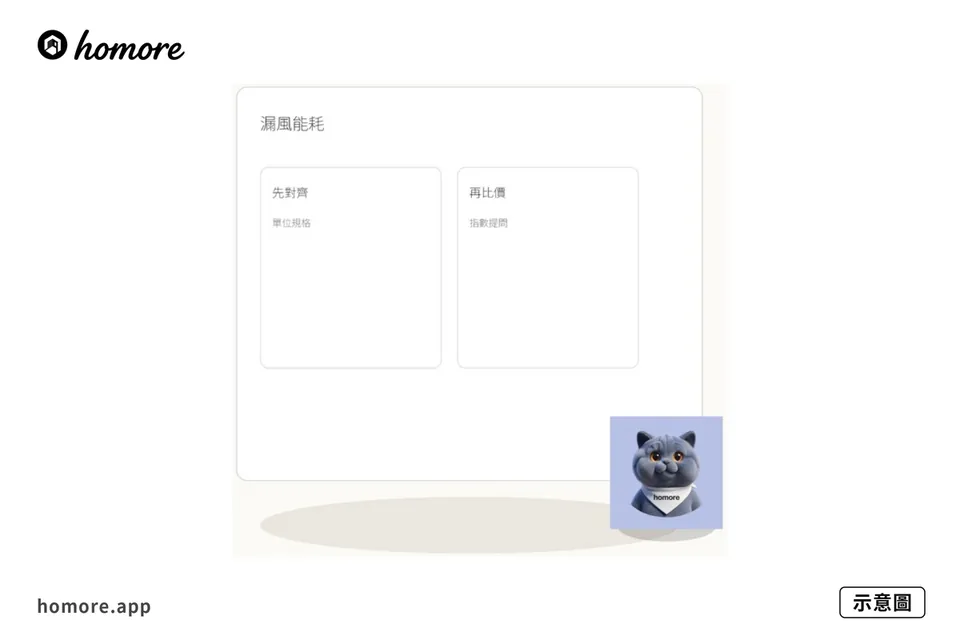示意圖：空調風道密封點做：漏風能耗